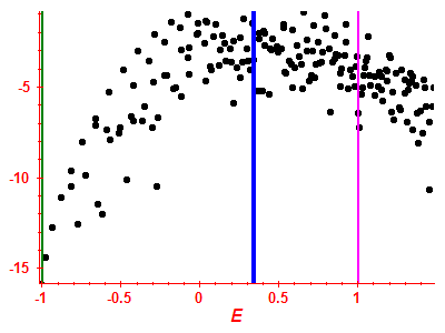 Strength function log